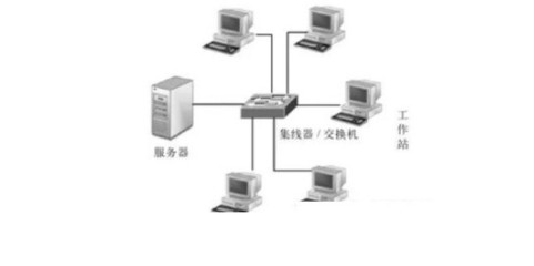 計(jì)算機(jī)網(wǎng)絡(luò)的六種常見(jiàn)拓?fù)浣Y(jié)構(gòu)及其應(yīng)用