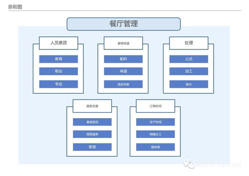 PMP相關(guān)十八種項目管理圖總結(jié)及圖例詳解——以計算機及外圍設(shè)備項目為例