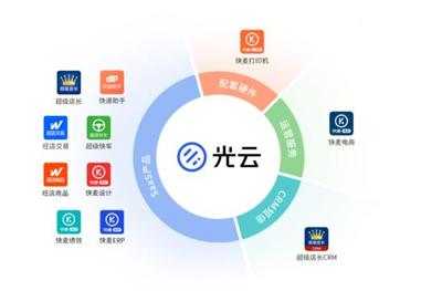 光云科技登陸科創(chuàng)板 電商SaaS服務(wù)新星與廣州軟件開發(fā)的創(chuàng)新融合