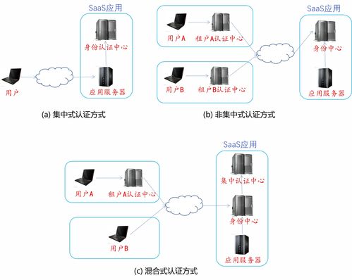軟件即服務(wù)（SaaS）與廣州軟件開(kāi)發(fā) 數(shù)字化浪潮中的轉(zhuǎn)型引擎