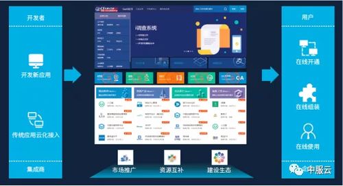 軟件即服務(wù),saas軟件超市助力企業(yè)數(shù)字化轉(zhuǎn)型